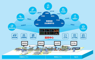 濃情九月,共襄盛舉!科瑞科技邀您同聚2018上海工博會信息系統集成服務展覽