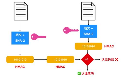 為什么瀏覽器會提示網(wǎng)站'不安全'？一文詳解HTTPS協(xié)議與SSL證書