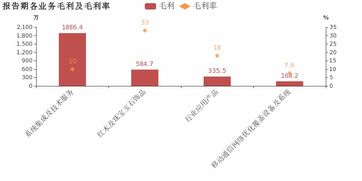 奧維通信2018年業(yè)績分析 歸母凈利潤由盈轉(zhuǎn)虧，信息系統(tǒng)集成服務(wù)毛利率下降5%