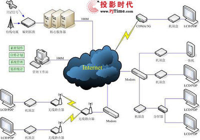 德睿電子DMS數(shù)字媒體發(fā)布管理系統(tǒng)榮獲PjTime.COM數(shù)字告示系統(tǒng)大獎，引領(lǐng)信息系統(tǒng)集成服務(wù)新潮流