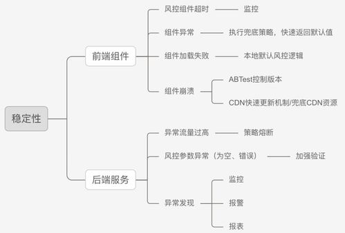 風(fēng)控安全產(chǎn)品系統(tǒng)設(shè)計的實(shí)踐思考 以信息系統(tǒng)集成為視角