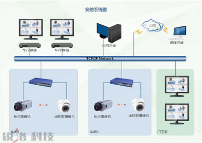 銳洛科技 以智能化系統解決方案引領行業創新，信息系統集成服務專家典范