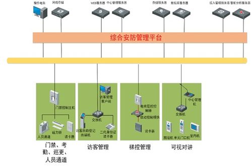 一文詳解弱電工程一臉通管理系統(tǒng) 定義、核心與集成服務(wù)