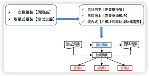 系統(tǒng)架構(gòu)設(shè)計(jì)師視角下的軟件工程與網(wǎng)絡(luò)系統(tǒng)工程整合策略