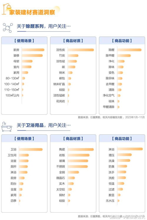 從單品智能到全屋智能 家居行業(yè)5大年度趨勢(shì)盤點(diǎn)