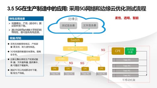 智能制造背景下數(shù)字化轉(zhuǎn)型與智慧工廠建設(shè)解決方案——信息系統(tǒng)集成的關(guān)鍵作用