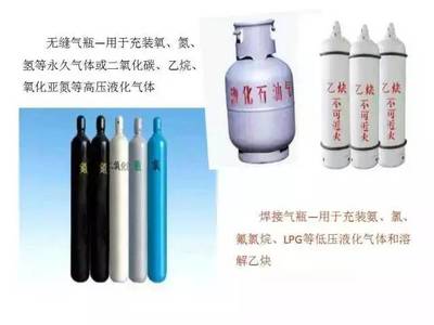 特種設備安全監督管理基礎知識概述